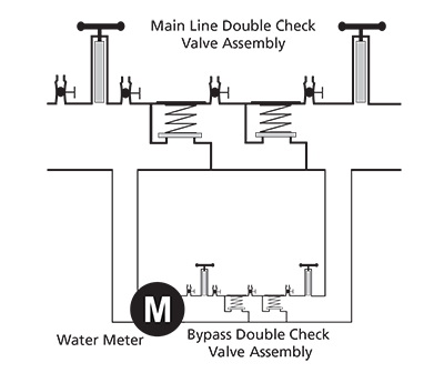 Double Check Valve Assembly - How It Works 